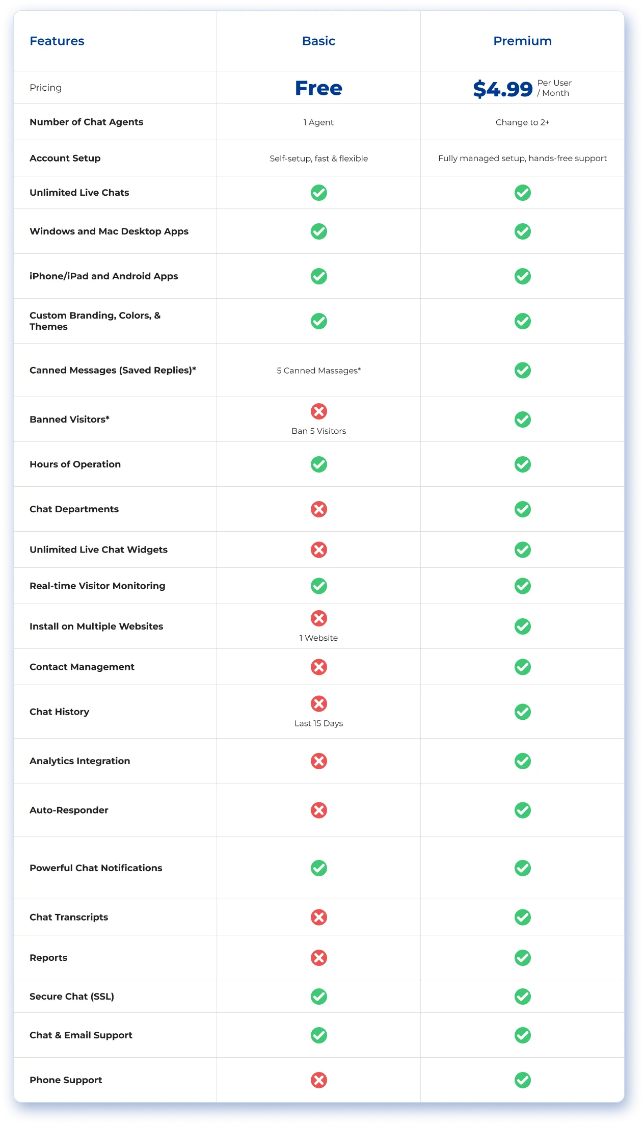 Pricing table desktop